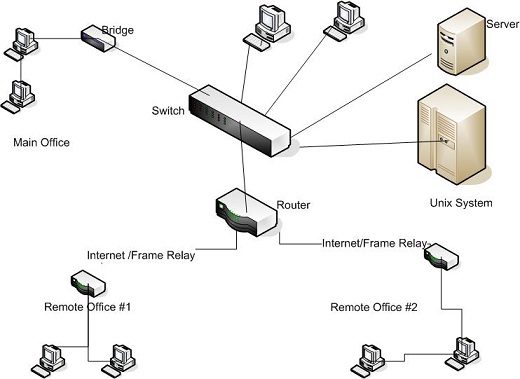 2357_Network diagram.jpg